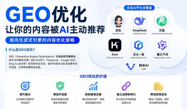盘锦GEO与SEO有何相似之处